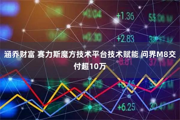 涵乔财富 赛力斯魔方技术平台技术赋能 问界M8交付超10万